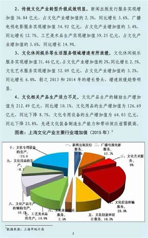 文化產業有哪些|文化產業